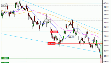 Renault : Excessivement sanctionné ? (TJ97V)