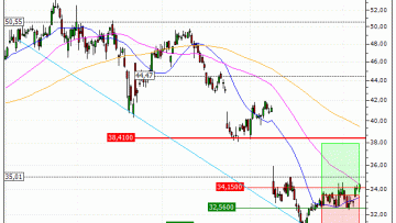 Renault : Prises de bénéfices sur le turbo CALL Vontobel LD83V (+12.06%) (LD83V)