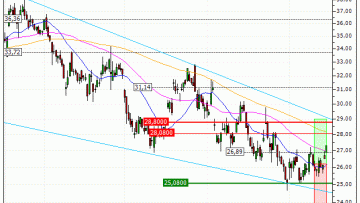 Renault : Prises de bénéfices sur le warrant CALL Vontobel TJ97V (+20.69%) (TJ97V)