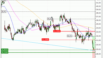 Renault : Rebond technique attendu (CA34V)