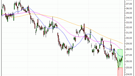 Renault : Vente du warrant CALL Vontobel TJ97V (+41.66%) (TJ97V)