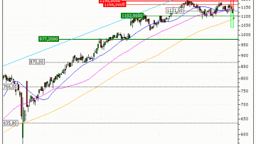Rolls-Royce Holdings plc : Prises de bénéfices sur le turbo PUT Société Générale K18CS (+28.38%) (K18CS)