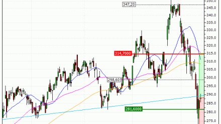 Safran : Un repli excessif à exploiter (GE89V)