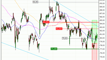 Sanofi : Vente du warrant CALL Vontobel BC20V (+16.24%) (BC20V)
