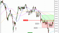 SAP SE : Sortie du turbo CALL NV95V (+10.84%) (NV95V)