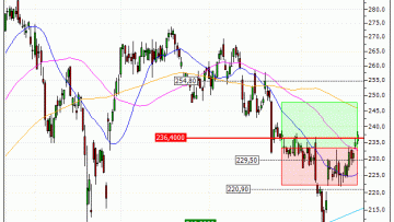 SAP SE : Sortie du turbo CALL NV95V (+10.84%) (NV95V)