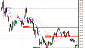 Silver : Un support moyen terme à exploiter (VV20V)
