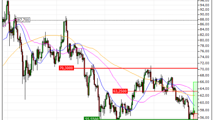 Silver : Un support moyen terme à exploiter (VV20V)