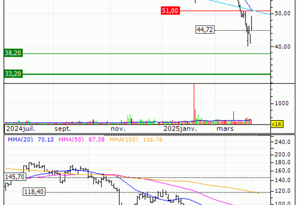 Soitec : Désactivation du turbo call 8654S sur Soitec (-78.57%) (8654S)