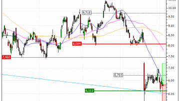 Stellantis N.V. : Une zone support en renfort (CA32V)