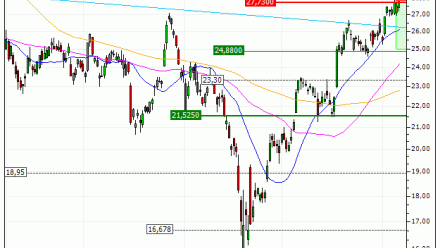 STMicroelectronics N.V. : Achat du turbo PUT Vontobel HB39V (HB39V)