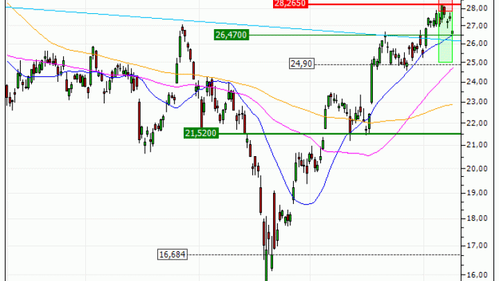 STMicroelectronics N.V. : Sortie du turbo PUT HB39V (+30.14%) (HB39V)