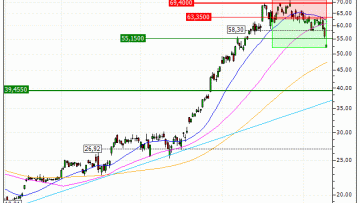STMicroelectronics N.V. : Sortie du warrant PUT RS84V (+15.6%) (RS84V)