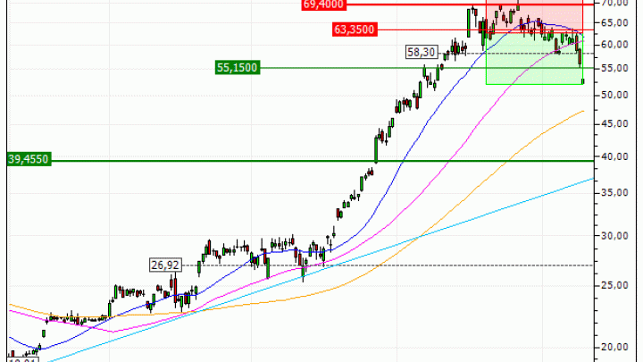 STMicroelectronics N.V. : Sortie du warrant PUT RS84V (+15.6%) (RS84V)
