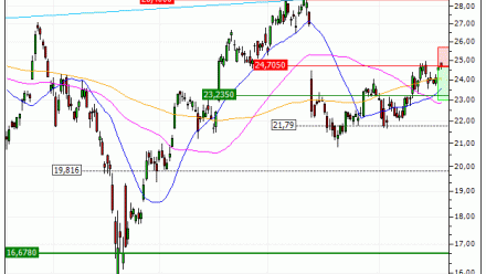STMicroelectronics N.V. : Sous une résistance majeure (IX51V)