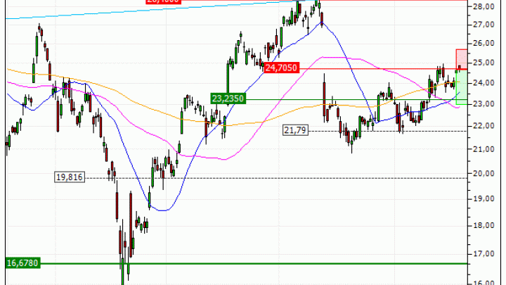 STMicroelectronics N.V. : Sous une résistance majeure (IX51V)