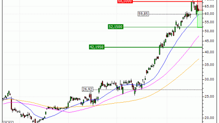 STMicroelectronics N.V. : Sous une résistance majeure (RS84V)