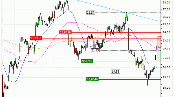 STMicroelectronics N.V. : Une configuration surachetée (IE33V)