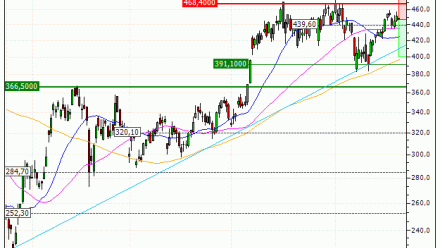 Tesla, Inc. : Achat du warrant PUT Vontobel RC20V (RC20V)