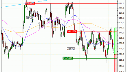 Thales : De retour sur un niveau important (PL04V)