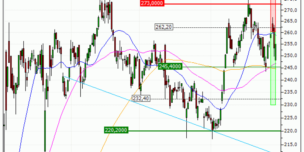 Thales : Prises de bénéfices sur le warrant PUT Vontobel NI31V (+20.74%) (NI31V)