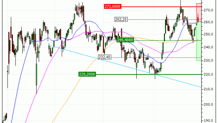 Thales : Sous une résistance majeure (NI31V)