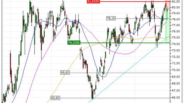 TotalEnergies SE : Achat du warrant PUT Vontobel LT07V (LT07V)