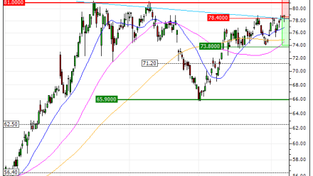 TotalEnergies SE : Renfort de position sur le warrant PUT LT07V (LT07V)