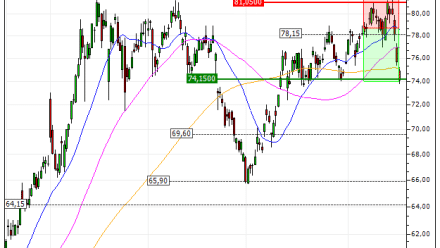 TotalEnergies SE : Sortie du warrant PUT LT07V (+40.00%) (LT07V)