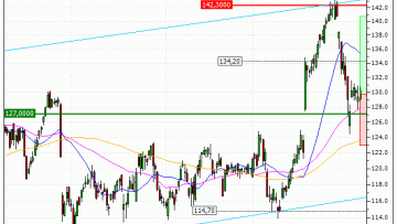 VINCI : Une zone support en renfort (PO76V)