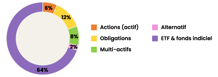 BlackRock en quelques chiffres - Rapport BlackRock T1 2025, au 11 avril 2025