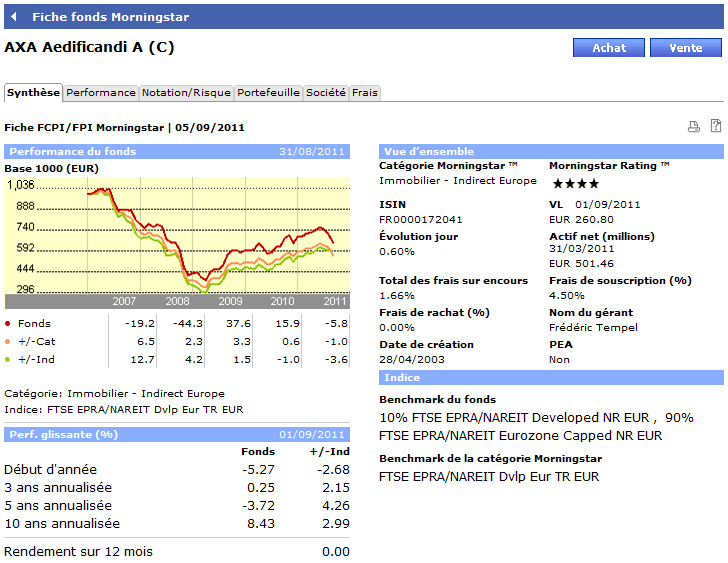 ordres de bourse en temps réel