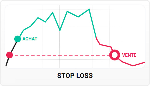 Schéma de l'ordre Stop Loss