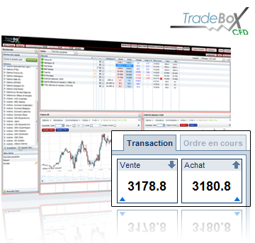 Tradebox CFD