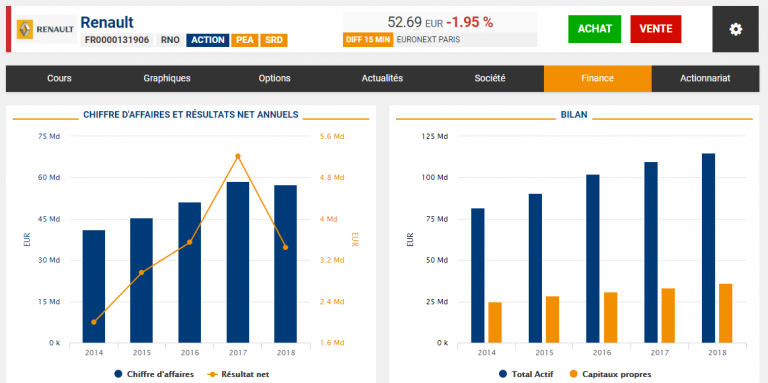 Analyse fondamentale